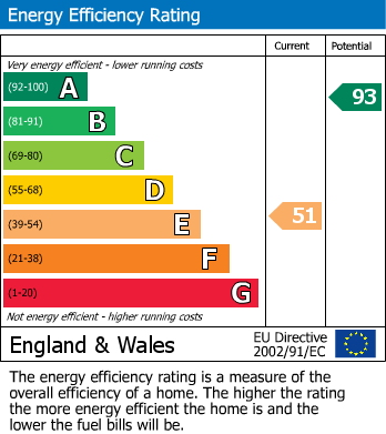 EPC Graph for Barn Hill, Roydon