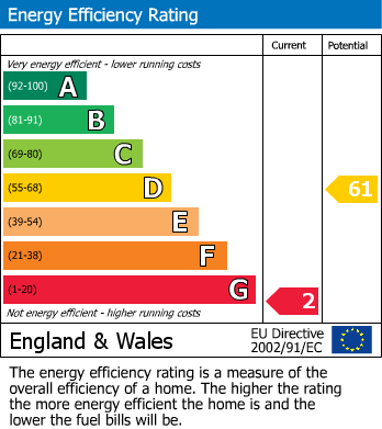EPC Graph for New Road, Lambourne End