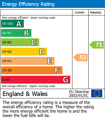EPC Graph for Aldeburgh Dale, Harlow Road, Moreton