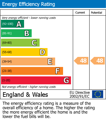 EPC Graph for Ashwells Road, Pilgrims Hatch.