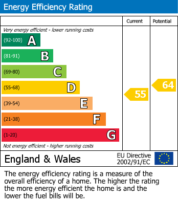 EPC Graph for The Hall Barns, School Road, Stanford Rivers