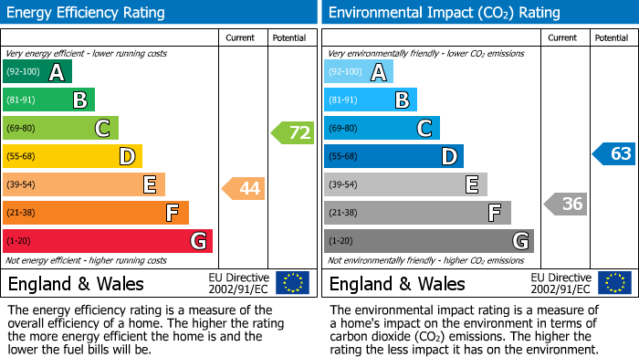 EPC Graph for The Elms, Masons Bridge Farm Rd, Fiddlers Hamlet, Epping